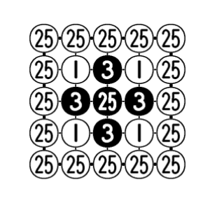5x5 value board